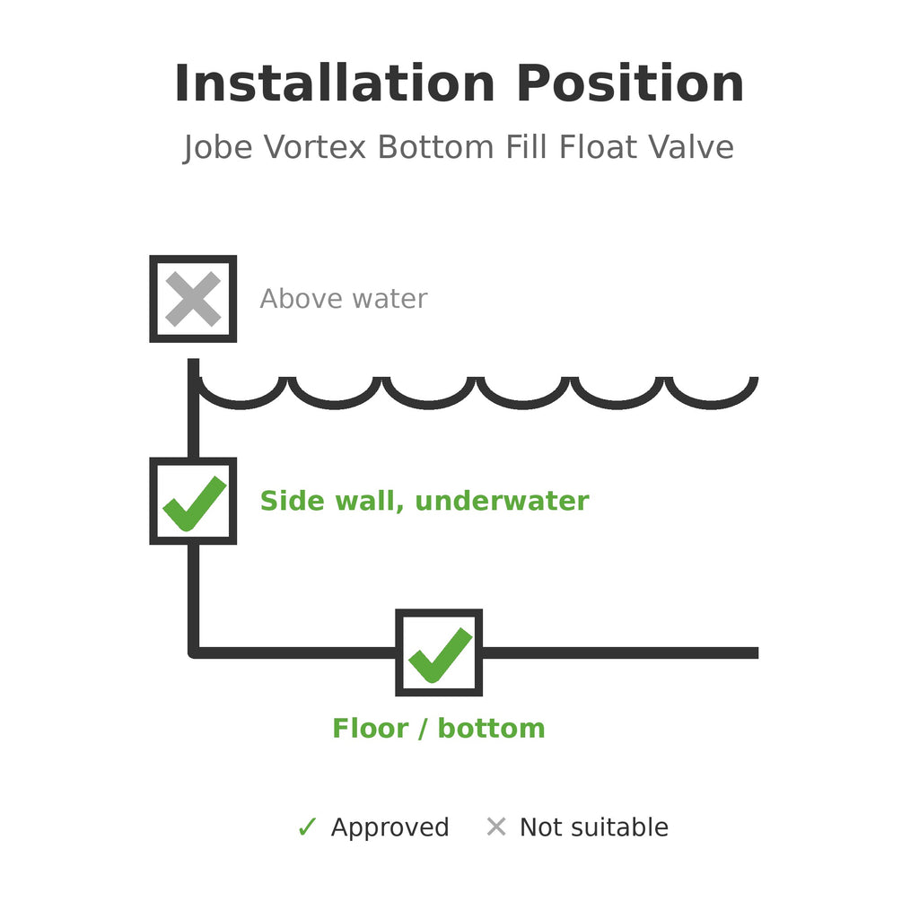 Jobe Vortex Bottom Fill Float Valve