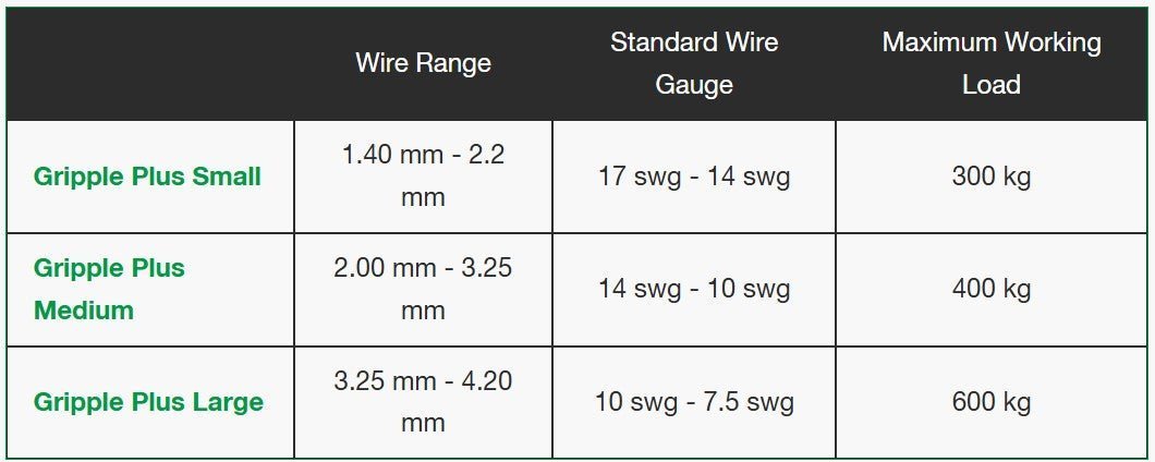 Medium Gripple - Wire Joiner