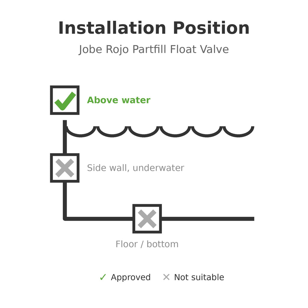 Jobe Rojo Partfill Float Valve