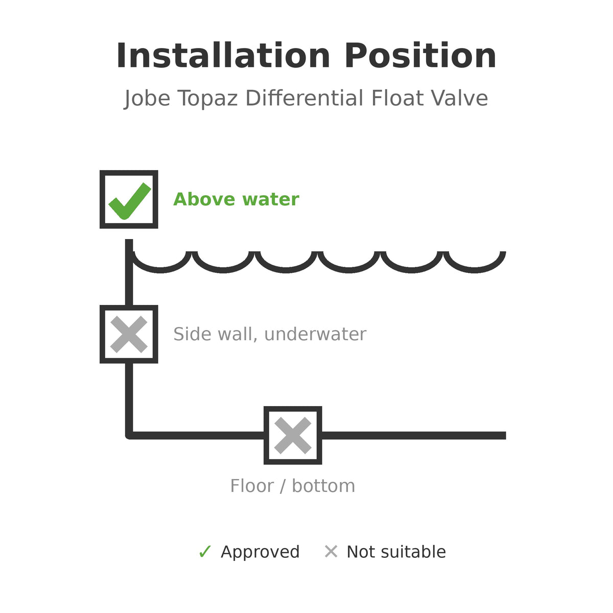 Jobe Topaz Differential Float Valve